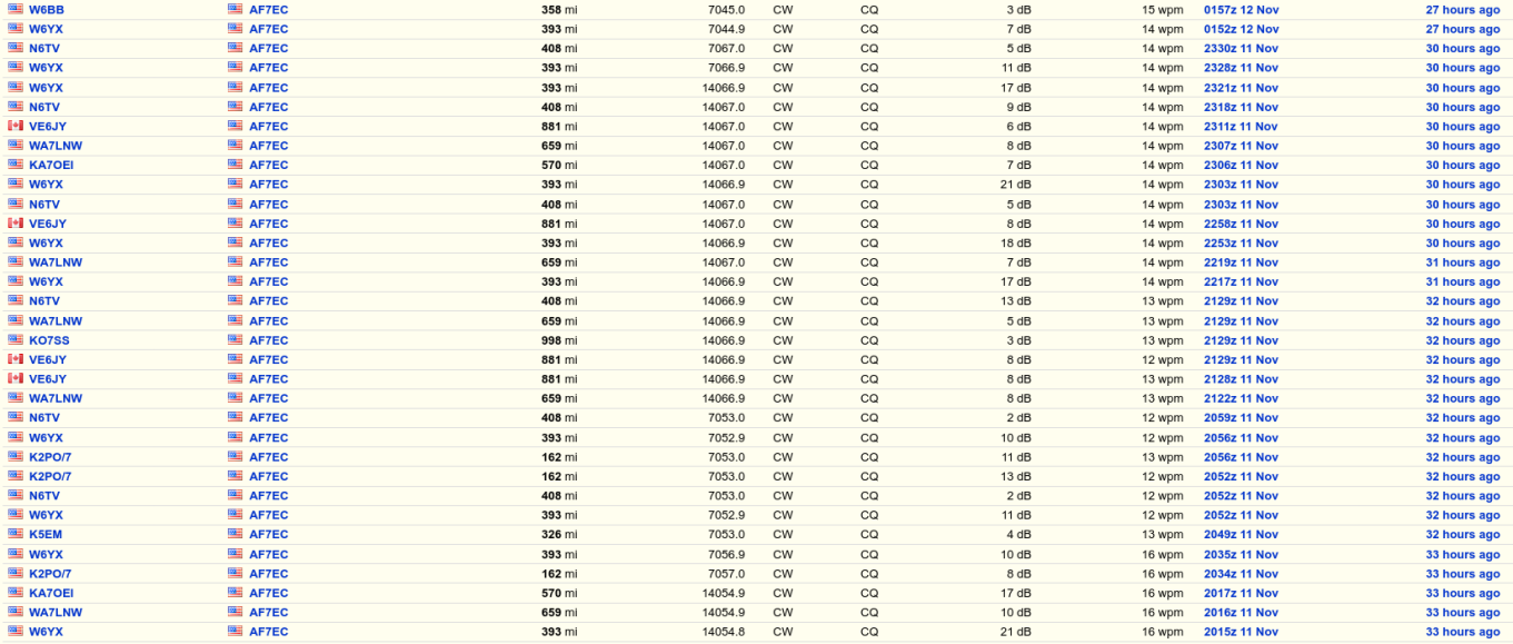 RBN results for Saturday